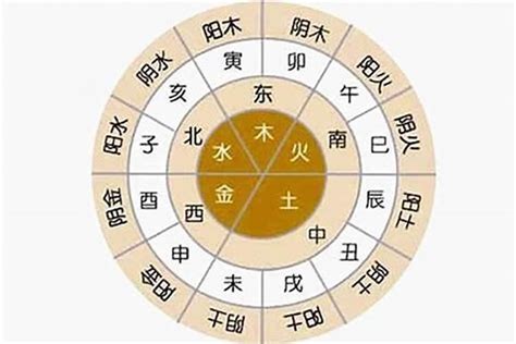 五行八字怎麼看|怎么看自己的八字属性？